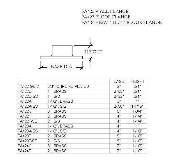 Wall Flange For 2" Tubing - Trade Diversified