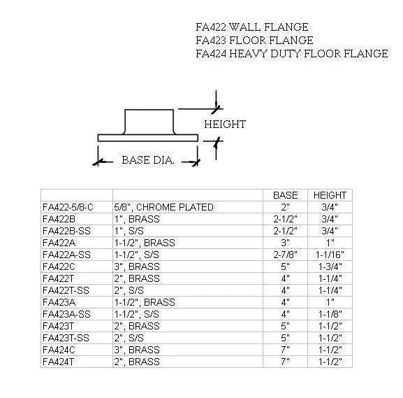 Wall Flange for 1" Tubing - Trade Diversified